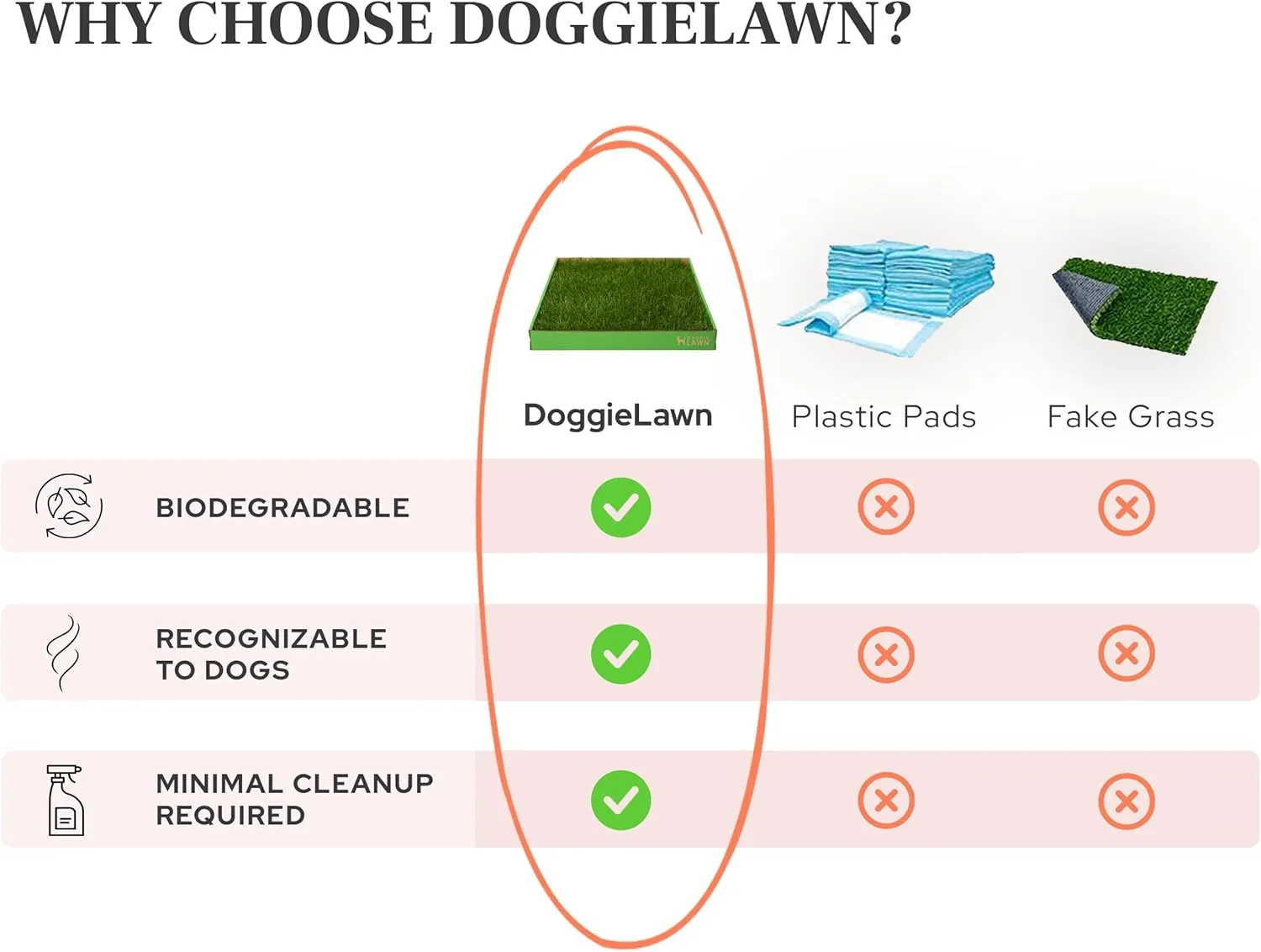 DoggieLawn Real Grass Puppy Pee Pads- 24 x 24 Inches - Perfect Indoor Litter Box for Dogs - No Mess, Easy-to-Use - Potty Training for Pets - Eco-Friendly Disposable Bathroom with Real Living Grass