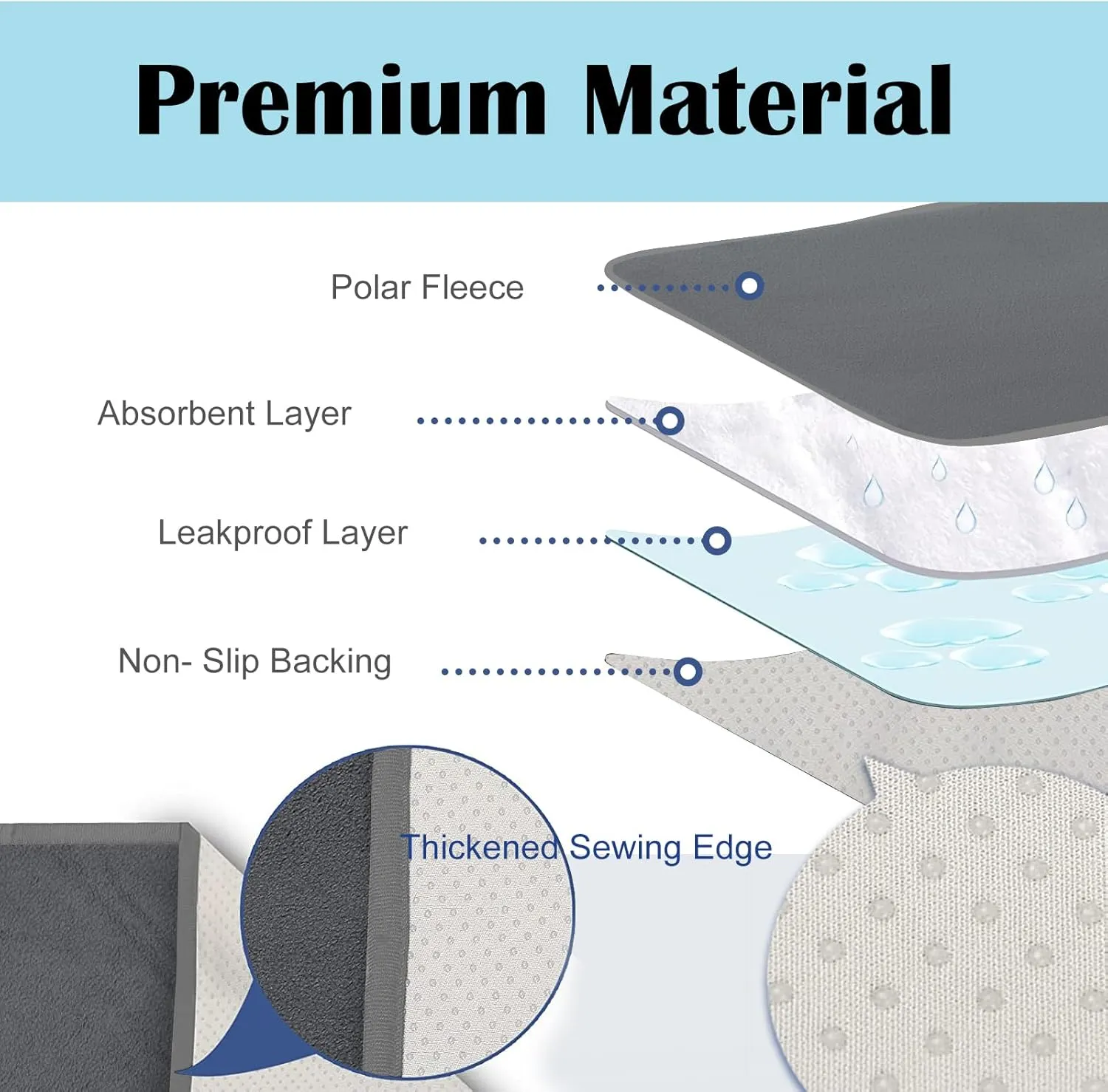 FONESO Washable Pee Pads for Dogs, Reusable Puppy Pads with Fast Absorbent, Non-Slip Pet Training Mat Playpen for Puppy/Senior Dog Whelping Incontinence Housebreaking (35.5x71 inch (Pack of 2))