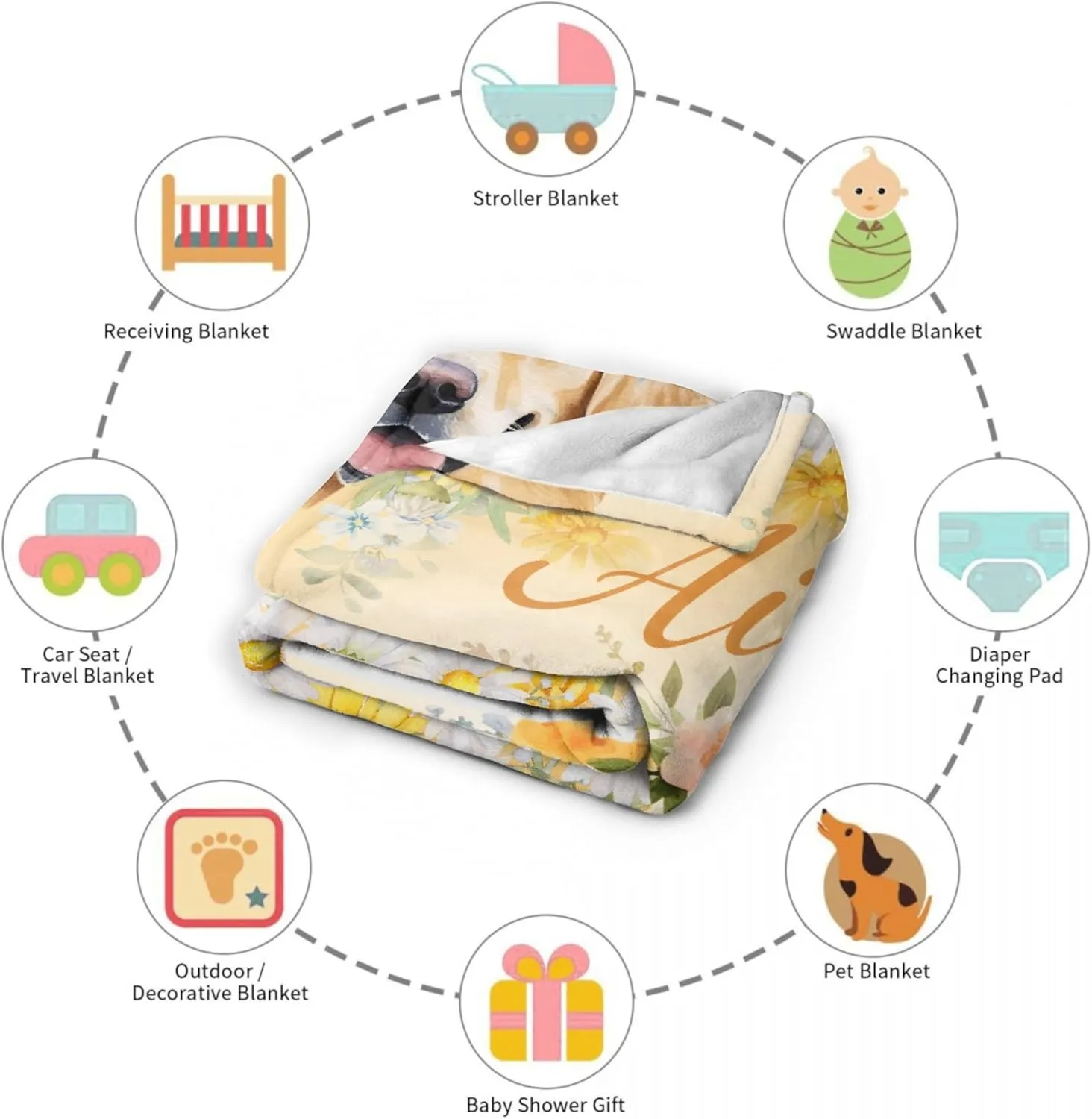 Personalized Dog Name Blanket Gifts for Boys Baby, Golden Retriever Custom Name Fleece Blanket - Soft Cozy Throw for Kids 30"x40" Perfect Customized Toddler Infant or Newborn Gift for Bed Sofa Travel