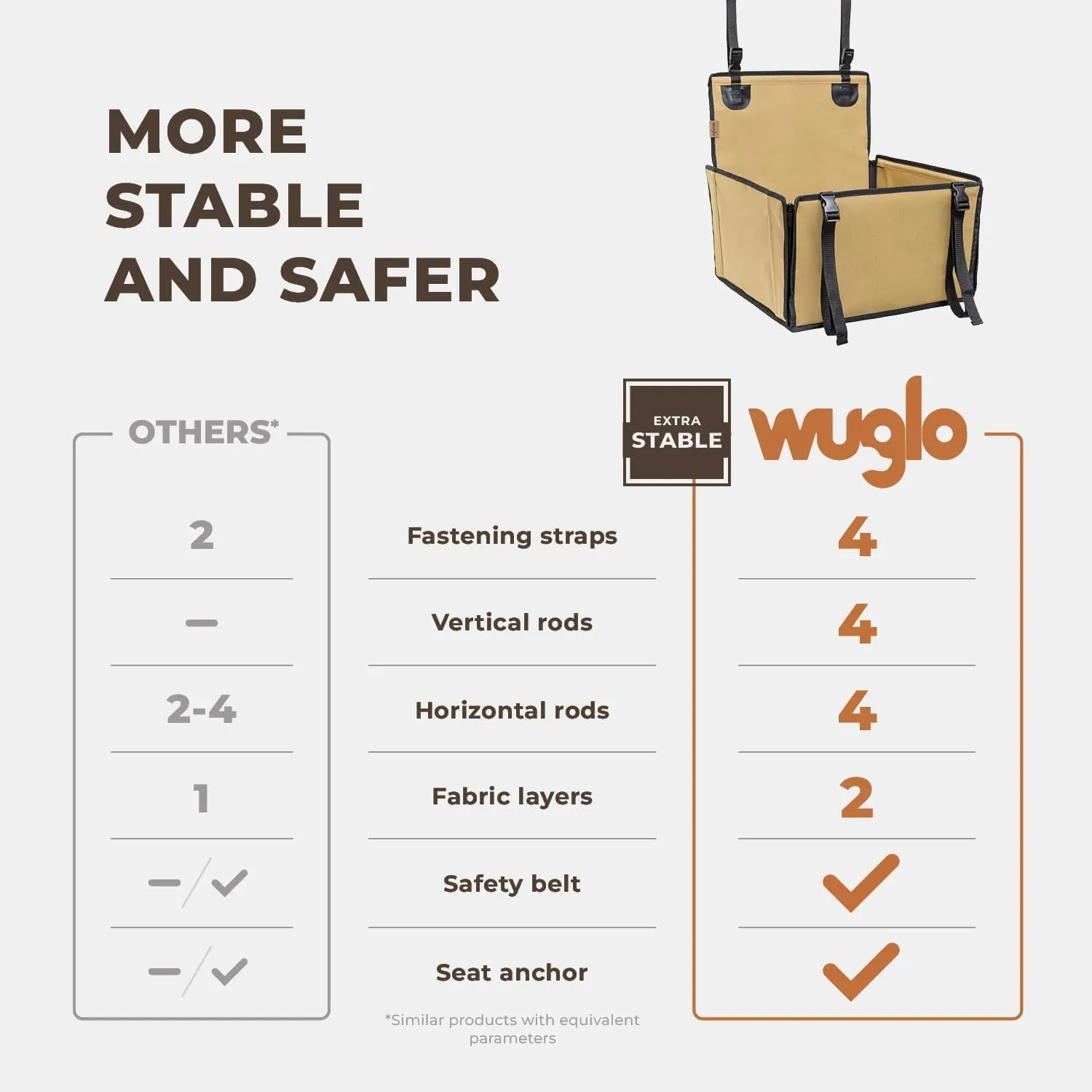 Wuglo Extra Stable Dog Car Seat - Reinforced Car Dog Seat for Medium-Sized Dogs with 4 Fastening Straps - Robust and Waterproof Pet Car Seat for The Back Seat of The Car (S Size, Beige)